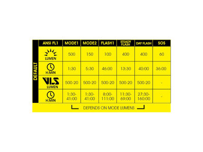 Moon Sport Rigel Lite (500lm) click to zoom image